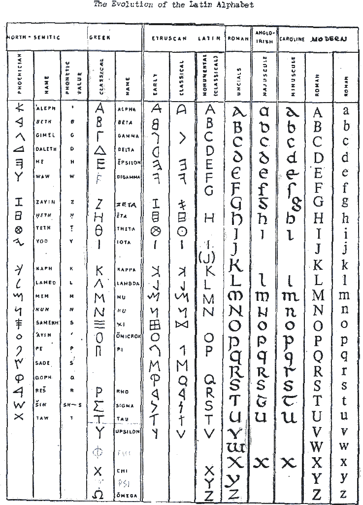 19_lat_alphab