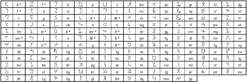 alien-alphabet
