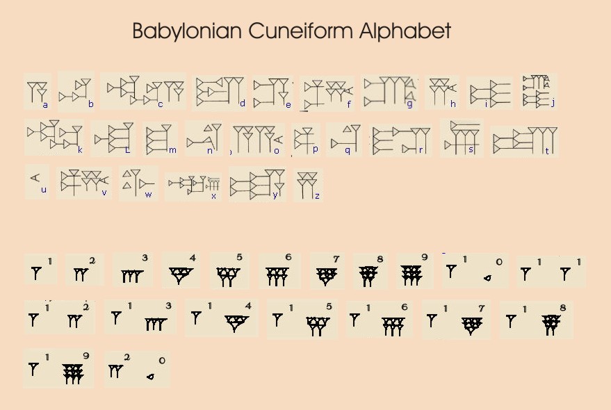 babylonian-cuneiform-alphabet1