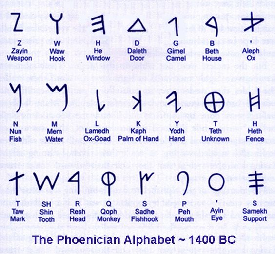 phoenician-alphabet