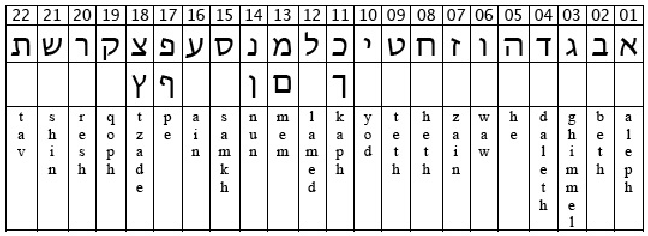 Hebrew Alphabet